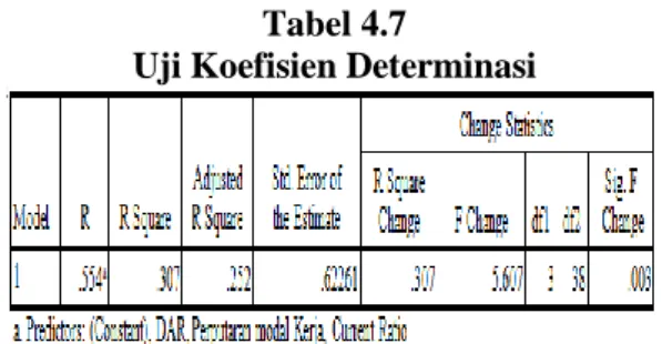 Tabel 4.9  Uji T 