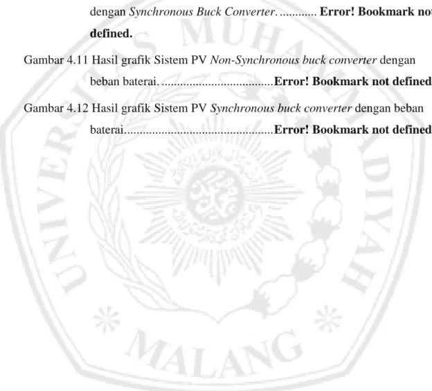 Gambar 4.8 Hasil Grafik dengan Frekuensi 10 kHZ. .......... Error! Bookmark not  defined.