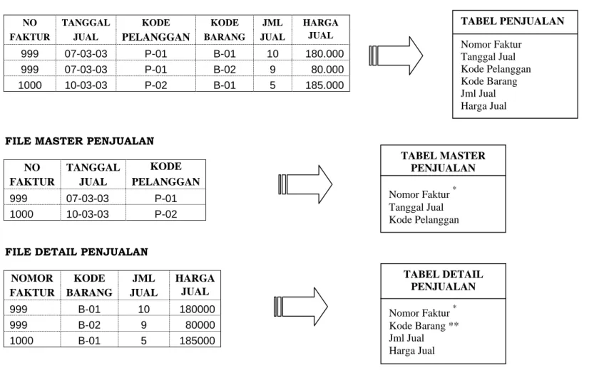TABEL PENJUALAN 