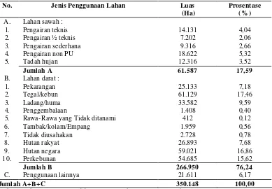 Tabel 17 Sepuluh kelompok penyakit terbesar penyebab kematian di RSU Cianjur tahun 2004 