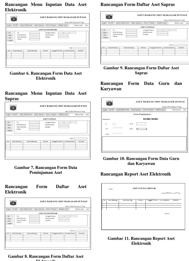 Gambar 7. Rancangan Form Data  Peminjaman Aset 