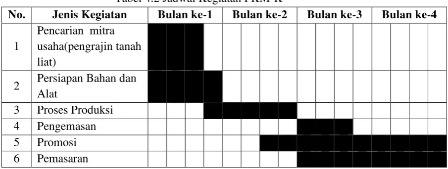 Tabel 4.2 Jadwal Kegiatan PKM-K 