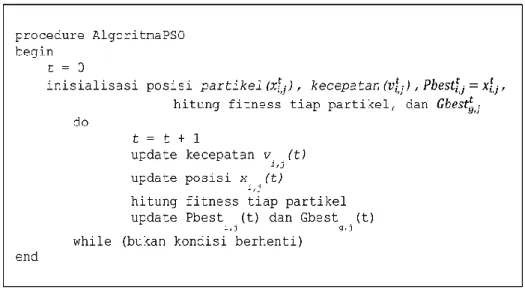 Gambar 3 Pseudocode Algoritme PSO 