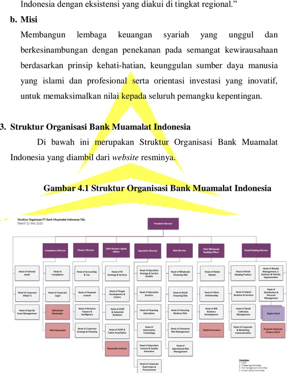 Gambar 4.1 Struktur Organisasi Bank Muamalat Indonesia 