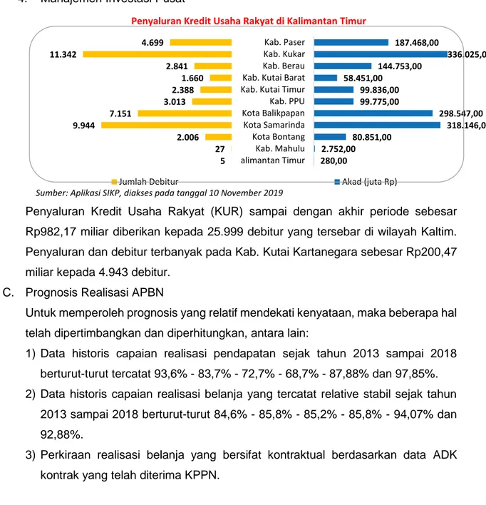 Tabel Perkiraan Realisasi APBN s.d. Triwulan IV 2019 