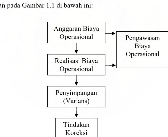 Gambar 1.1. Kerangka Konseptual Penelitian   