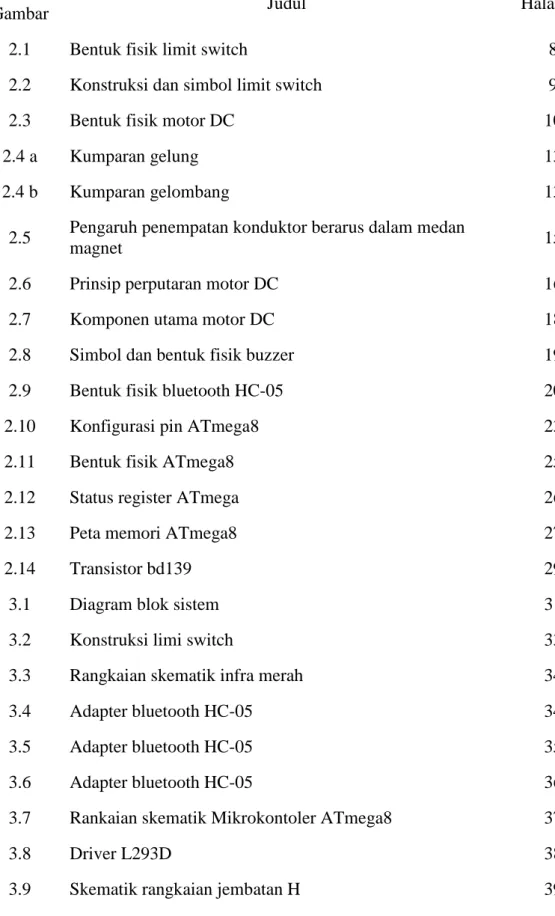 Gambar  Judul  Halaman 