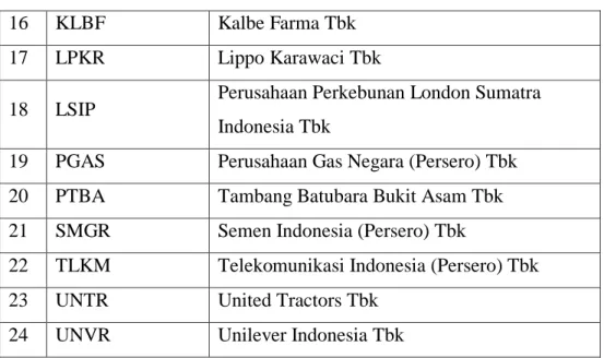 Tabel 4.1 Sampel Perusahaan Indeks LQ-45 Periode Februari 2012 –     Januari 2017 (Lanjutan) 