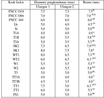 Tabel 7. Aktivitas antagonistik bakteri asam laktat terhadap Escherichia coli 