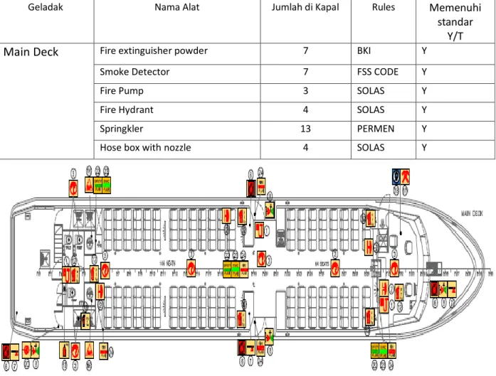 Tabel 2. Kebutuhan alat pada kapal ocean dragon 3/Main deck 