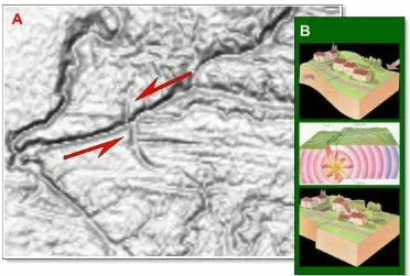 Figure 2.2. A. Geology structure interpretation on satellite image (SRTM) of researcharea, showing the direction of earth surface movement occurrence processes of fault and slip; (Middle) Elastic energy will assembled within(strike-slip fault)