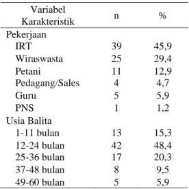 Tabel  1.  Karakteristik  Subjek  menurut  Pekerjaan dan Usia Balita 