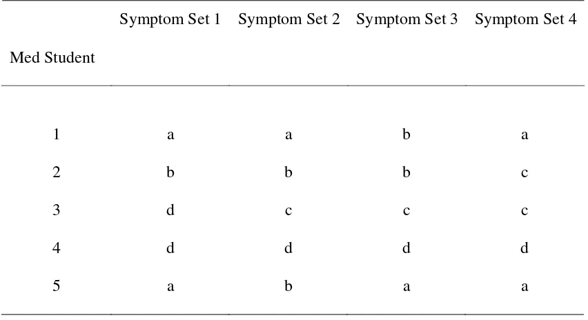 Table 6 Diagnoses (artificial data constructed to show Subject effect) 