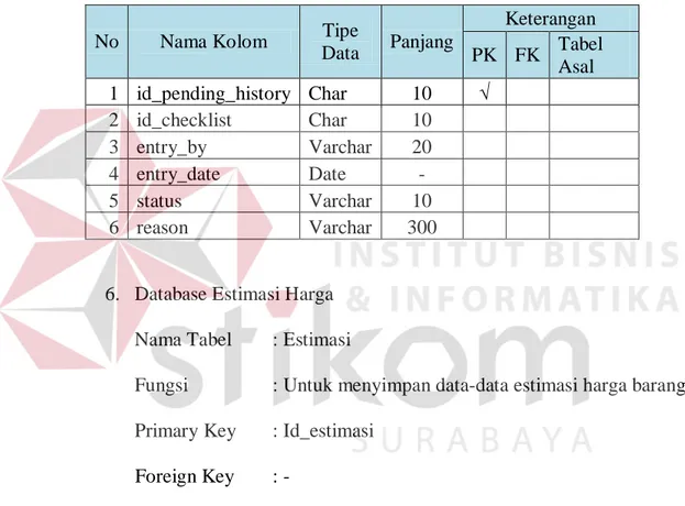 Tabel 3.5 Struktur Tabel Pending History 