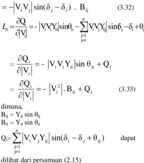 Gambar 4.1. Kurva Konvergensi Metode Gauss- Gauss-Seidel pada IEEE 5 Bus 7 Saluran 