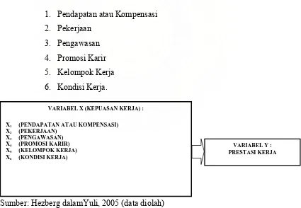 Gambar 1.1 Kerangka Konseptual Penelitian   