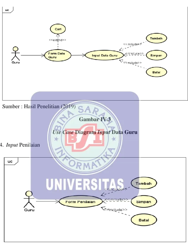Gambar IV.3 
