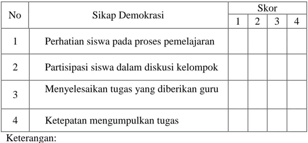 Tabel 3.1 Instrumen data observasi sikap demokrasi siswa dalam                    pembelajaran 