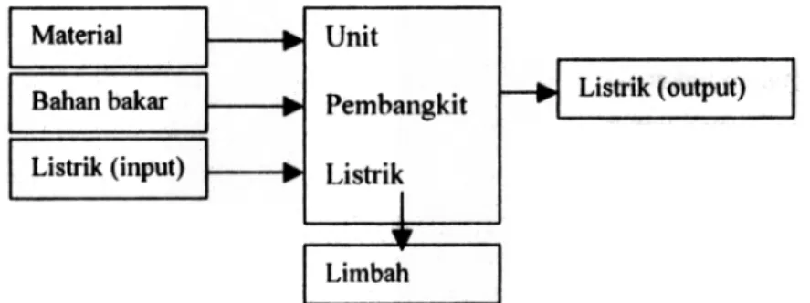 Gambar  1.  Bagan  Sistem  Pembangkit  Listrik.