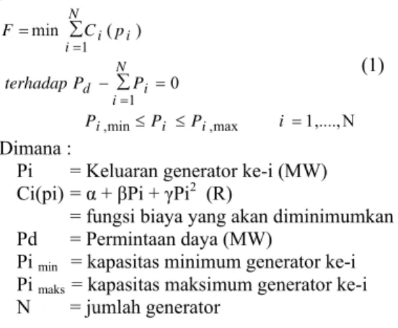 Gambar 1 Karakteristik input-output unit termal. 