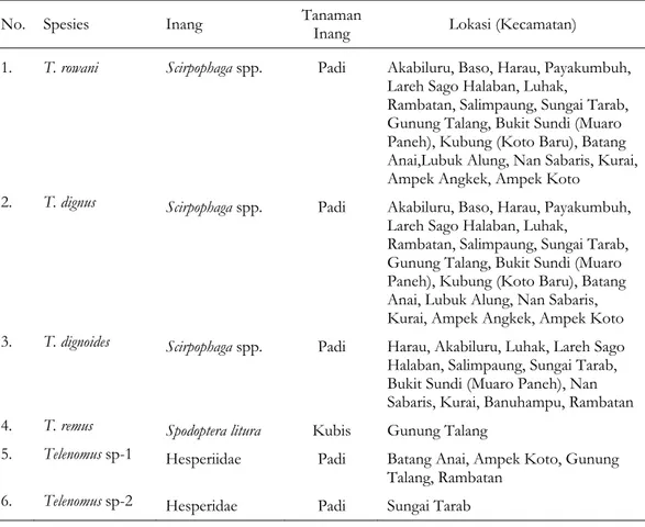 Tabel 1. Telenomus dan persebarannya di berbagai kecamatan di Sumatera Barat 