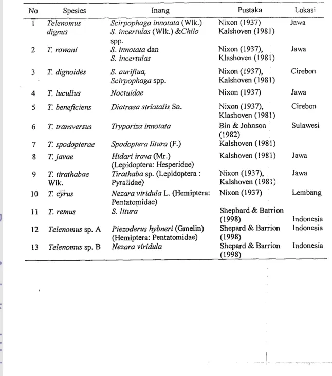 Tabel 1.  Telenomus  spp. yang pemah dilaporkan ada di Indonesia 