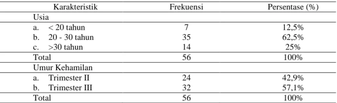 Tabel 1. Distribusi frekuensi karakteristik responden 