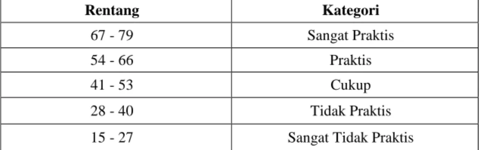 Tabel 3.11 Kategori Penilaian Respon Guru 