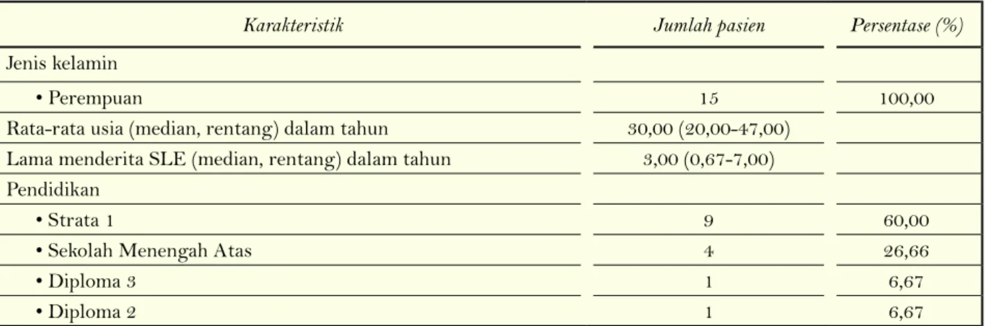 Gambar 1. Rumus perhitungan pill count