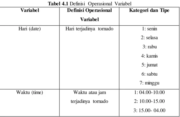 Tabel 4.1 Definisi  Operasional  Variabel Variabel  Definisi Operasional 