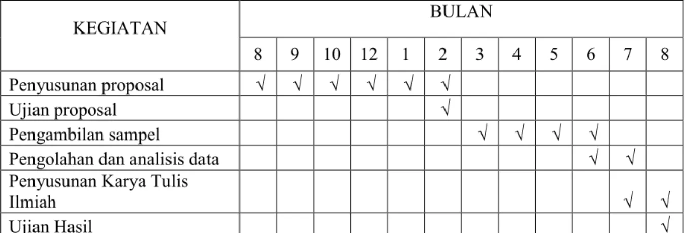 Tabel 4. Jadwal Penelitian 