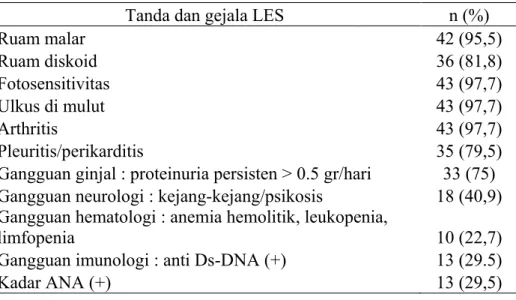 Tabel 5.2 Karakteristik tanda dan gejala LES berdasarkan kriteria Revisi ACR 1997. 
