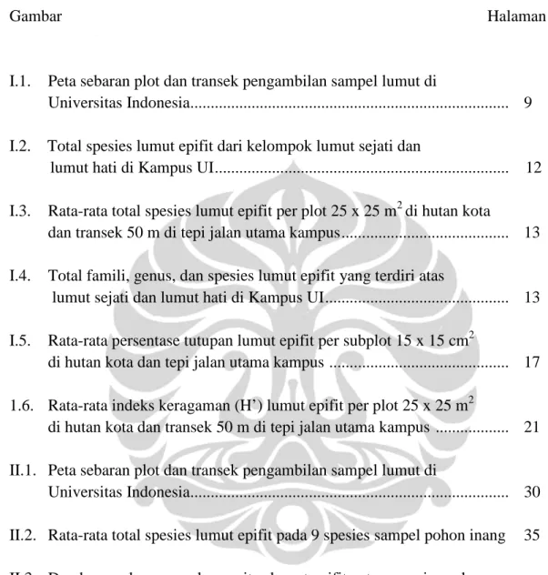 Gambar                                                                                                        Halaman 