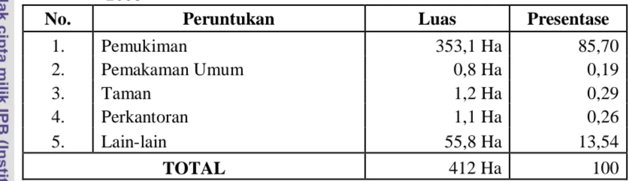 Tabel  2.  Luas  Wilayah  Kelurahan  Jatimakmur  Menurut  Penggunaannya  tahun  2008 
