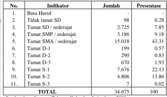 Tabel 4. Tingkat Pendidikan Penduduk Kelurahan Jatimakmur tahun 2008 