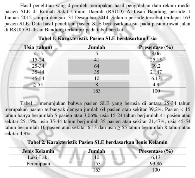 Tabel 1. Karakteristik Pasien SLE berdasarkan Usia 