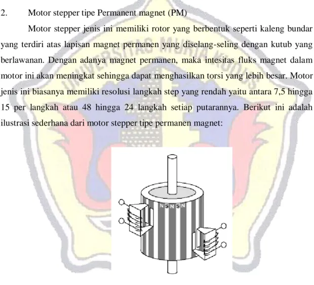 Gambar 2.11 Ilustrasi sederhana dari motor stepper tipe permanent  magnet (PM) 