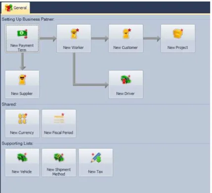 Gambar 2.9 : Modul General MOBIZ ERP System (1) 