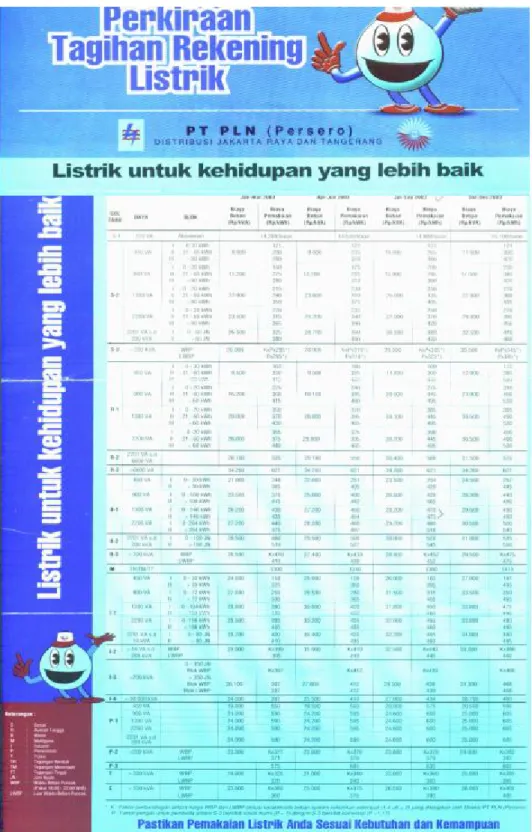 Tabel 2.1. Tarif Dasar Listrik (TDL) PLN 2003 