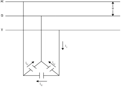Gambar 2.6. Kapasitor hubung segitiga ( ∆ ) 