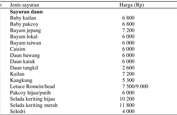 Tabel 3 Harga sayuran organik di Outlet Bogor Permai 