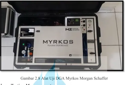 Gambar 2.8 Alat Uji DGA Myrkos Morgan Schaffer  2.4.2  Shutdown Testing Measurement 