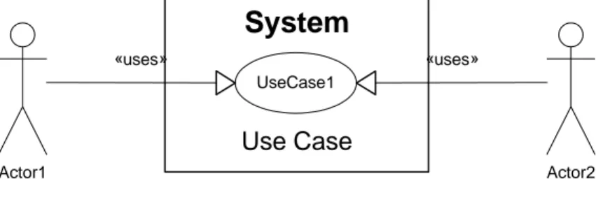 Gambar 2.7 Use Case Model 