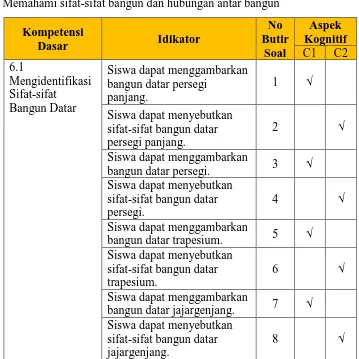 Tabel 3.1 Kisi-kisi Instrumen Soal Pretest dan Postest 