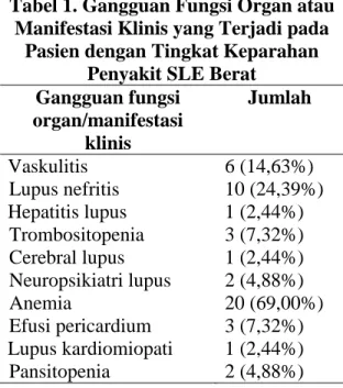 Tabel 1. Gangguan Fungsi Organ atau  Manifestasi Klinis yang Terjadi pada 