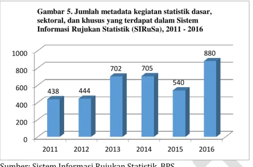 Tabel 2. Jumlah Pejabat Fungsional Statistisi dan Pranata Komputer K/L Tahun 2016 