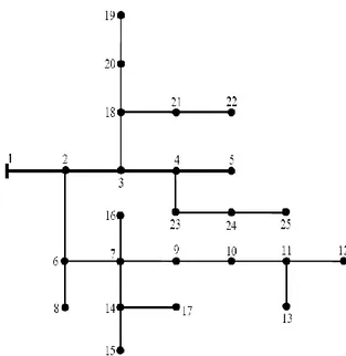 Gambar 1. Diagram segaris sistem 10-bus  4.2.2. Sistem 19-bus 