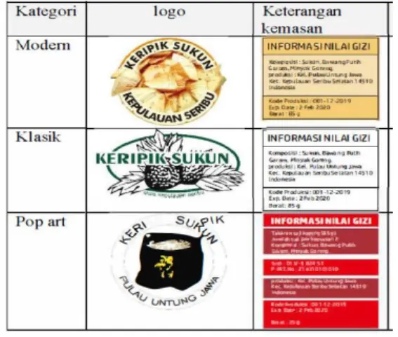 Gambar 4: Poling logo Kripik Sukun 