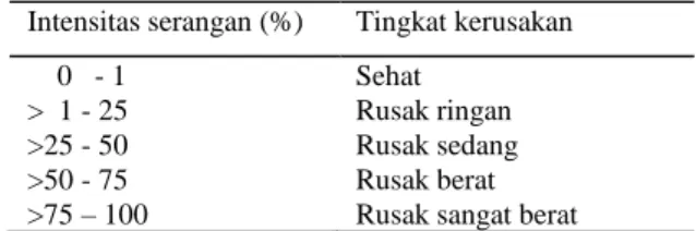 Tabel 2. Kriteria penentuan tingkat kerusakan hama dan patogen pada semai  berdasarkan intensitas serangan 