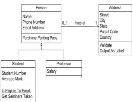 Gambar II.5.2 Class Diagram   (Sumber: Munawar, 2012:220)  II.5.3. Activity Diagram 